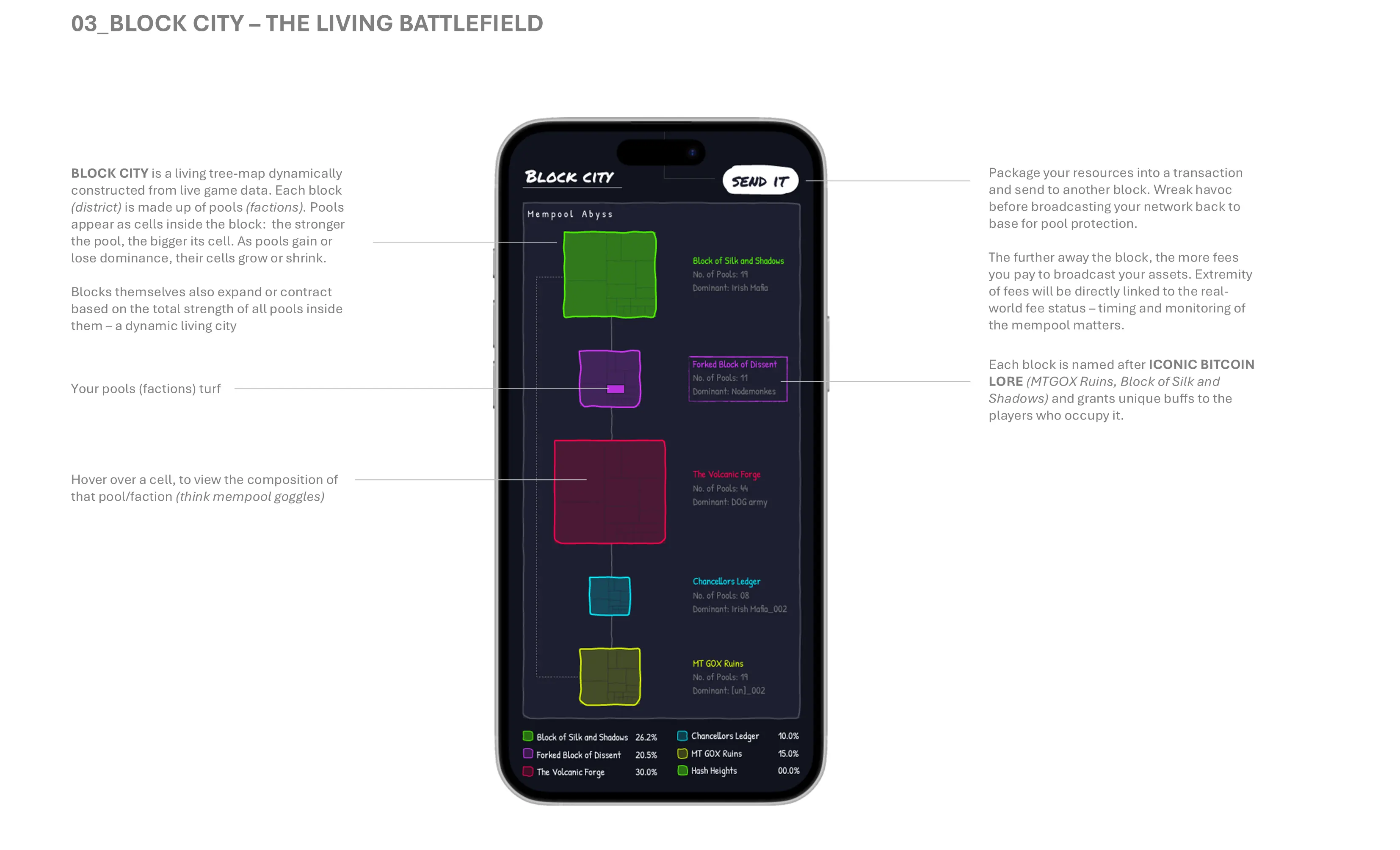 Block City — living treemap